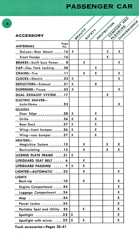 Passenger Car Accessory Cross Index