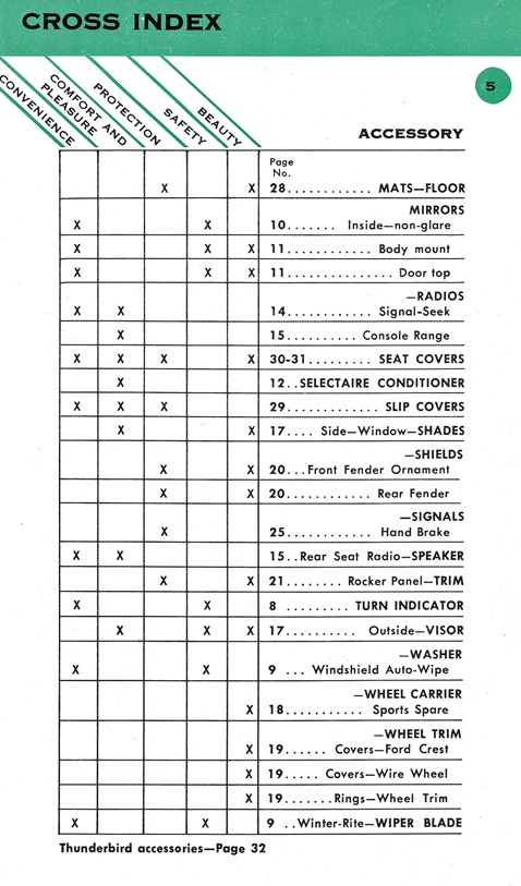 Passenger Car Accessory Cross Index