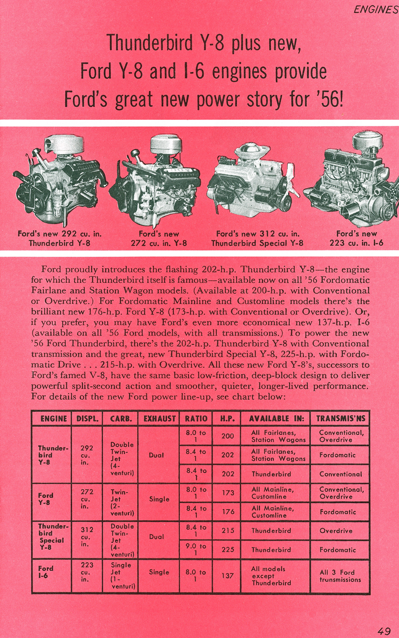 All The Facts Page 49&nbsp;&nbsp; 292 Cu. In. Thunderbird Y-8&nbsp;&nbsp; 272 Cu. In. Y-8&nbsp;&nbsp; 312 Cu, In. Thunderbird Special Y-8&nbsp;&nbsp; 223 Cu. In. I-6