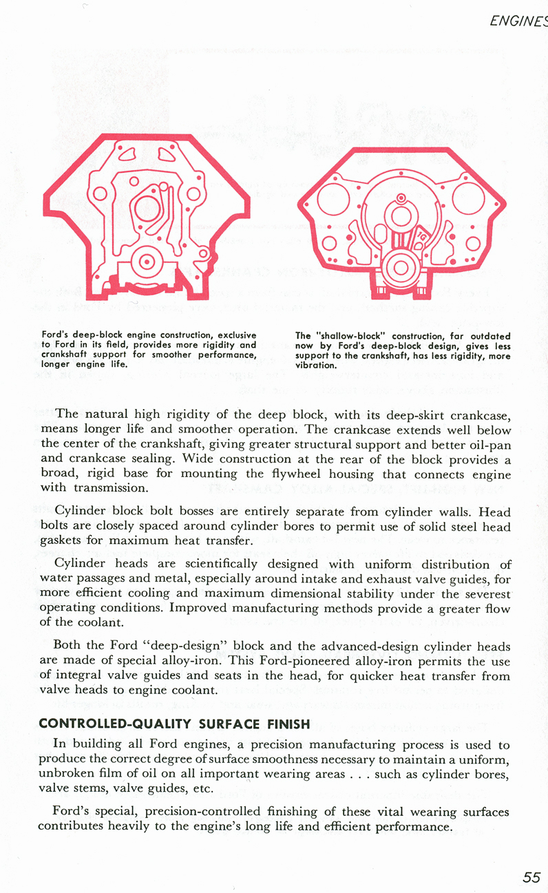 All The Facts Page 55&nbsp;&nbsp; Ford's Deep-Block Engine Construction&nbsp;&nbsp; Controled-Quality Surface Finish
