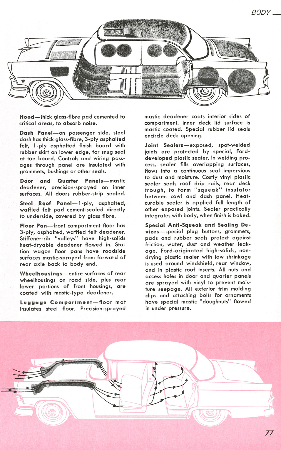All The Facts Page 77&nbsp;&nbsp; Hood&nbsp;&nbsp; Dash Panel&nbsp;&nbsp; Door & Quarter Panels&nbsp;&nbsp; Steel Roof Panel&nbsp;&nbsp; Floor Pan&nbsp;&nbsp; Wheelhousings&nbsp;&nbsp; Luggage Compartment&nbsp;&nbsp; Joint Sealer&nbsp;&nbsp; Special Anti-Squeak & Sealing Devices