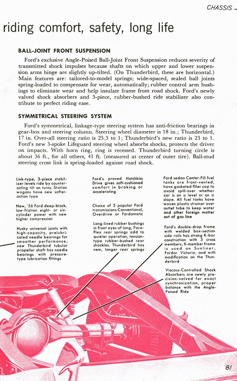 All The Facts Page 81&nbsp;&nbsp; Ball-Joint Front Suspension&nbsp;&nbsp; Symmetrical Steering System