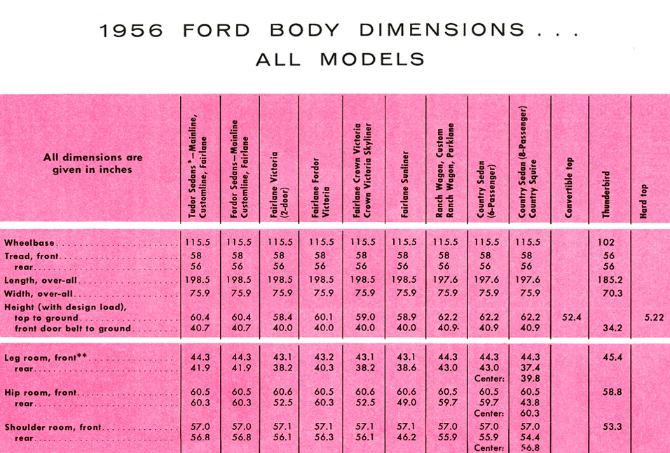 All The Facts Page 84&nbsp;&nbsp; Body Dimensions All Models