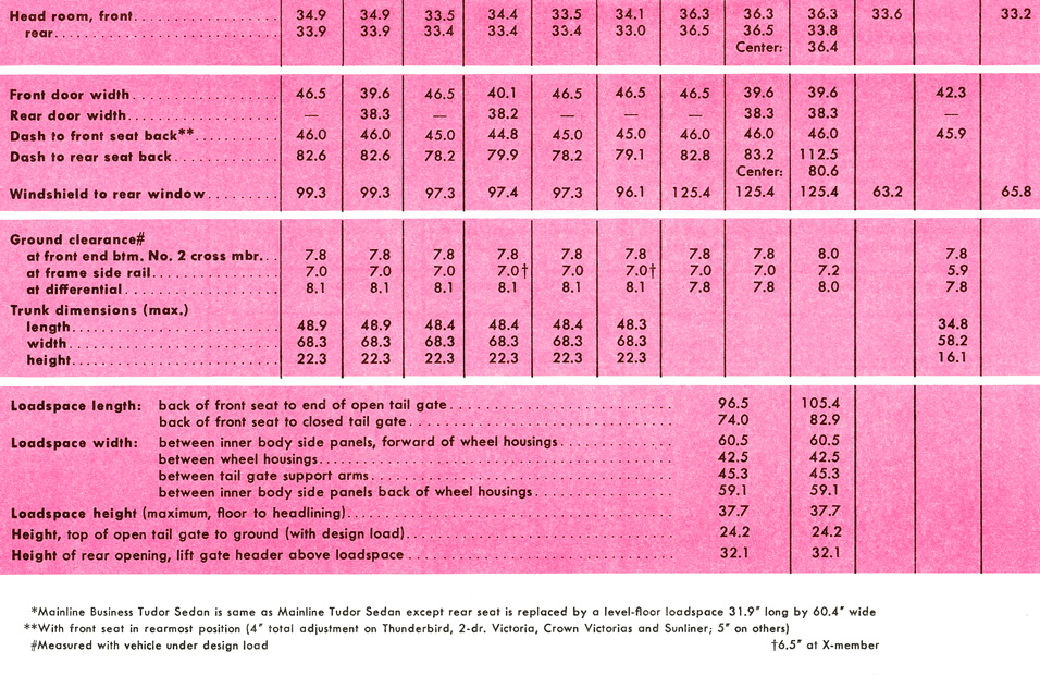 All The Facts Page 85&nbsp;&nbsp; Body Dimensions All Models
