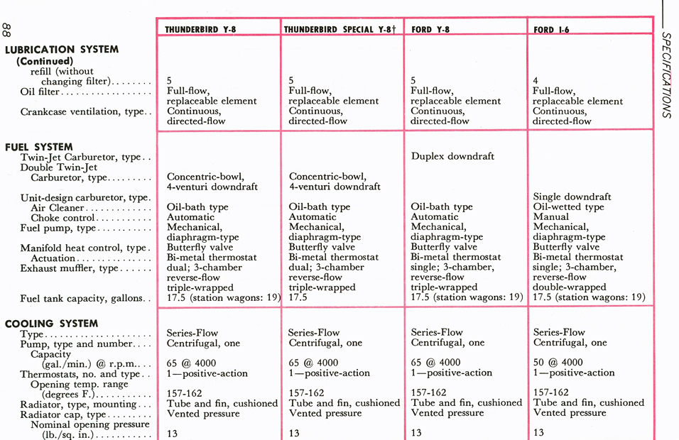 All The Facts Page 88&nbsp;&nbsp; Lubrication System&nbsp;&nbsp; Fuel System&nbsp;&nbsp; Cooling System&nbsp;&nbsp; Engine Electrical&nbsp;&nbsp; Clutch&nbsp;&nbsp; Transmissions&nbsp;&nbsp; Conventional Drive&nbsp;&nbsp; Transmissions-Overdrive