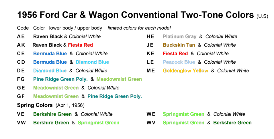 1956 Ford Car & Station Wagon Conventional Two-Tone Colors
