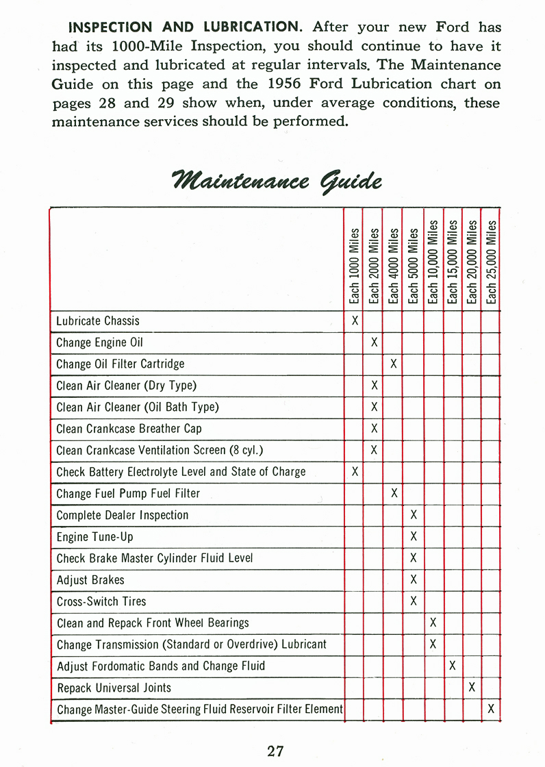 Inspection and Lubrication&nbsp;&nbsp; Maintenance Guide