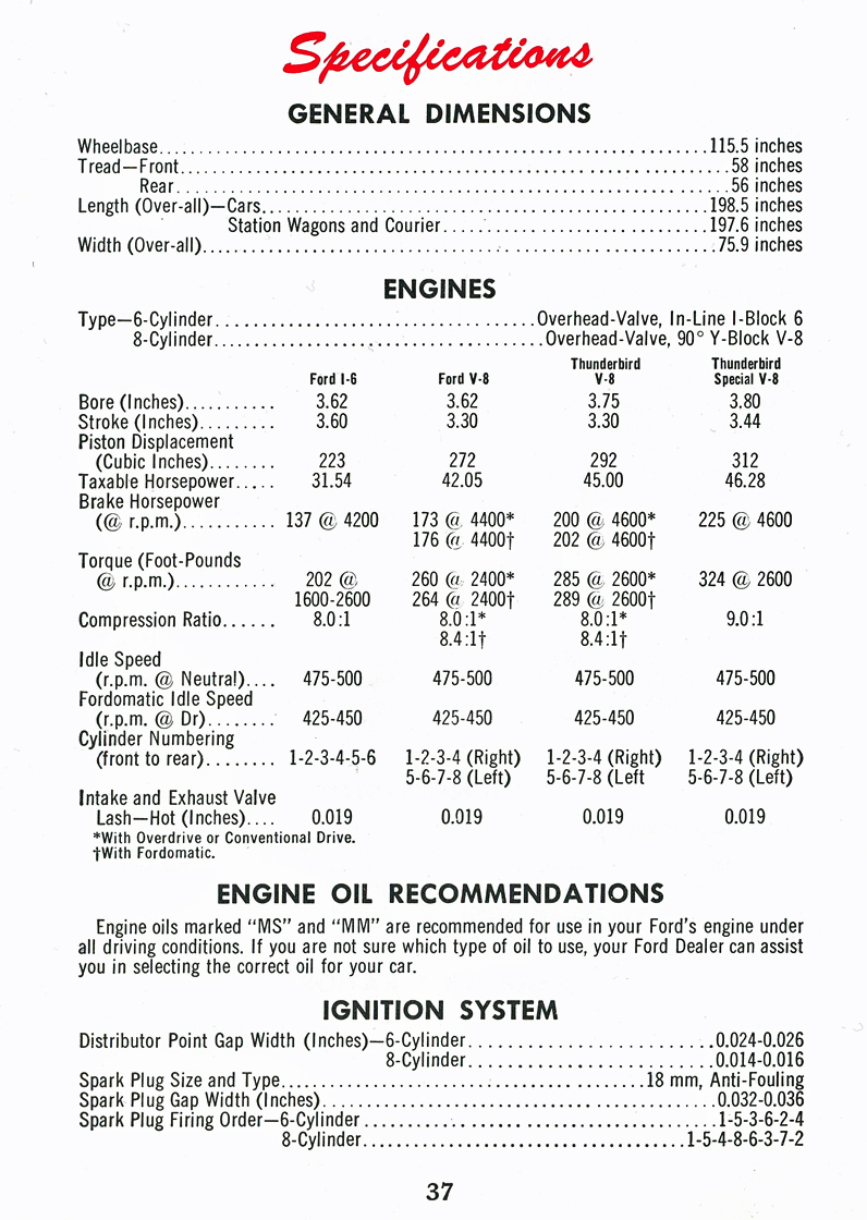 Specifications&nbsp;&nbsp; General Dimensions&nbsp;&nbsp; Engines&nbsp;&nbsp;Engine Oil Recommendations&nbsp;&nbsp; Ignition System