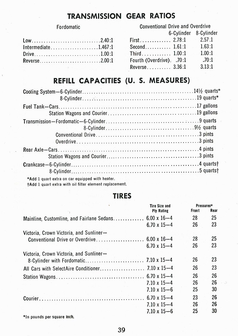 Transmission Gear Ratios&nbsp;&nbsp; Refill Capacities (U. S. Measures)&nbsp;&nbsp; Tires
