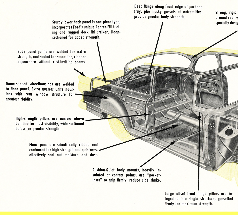 Mainline/Customline Tudor Sedan body cutaway b/w illustration w/ construction 'baloon' comments