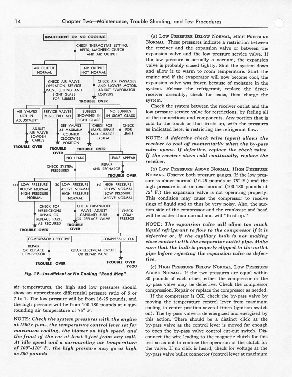 1956 Ford Car Air Conditioning Shop Manual&nbsp; page 14 - "SelectAire Conditioner"