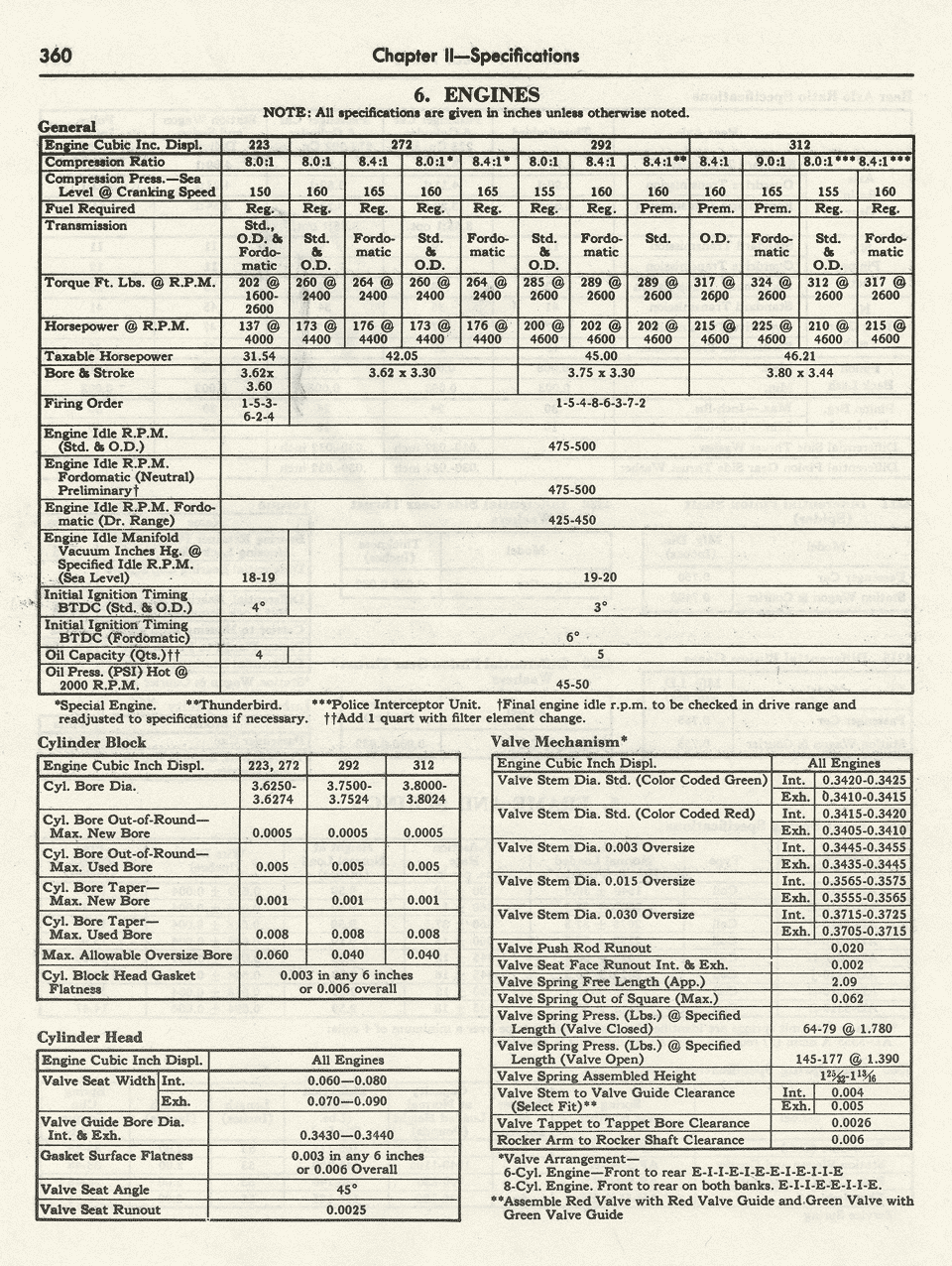 1956 Ford Shop Manual Tuneup Specifications Page 360