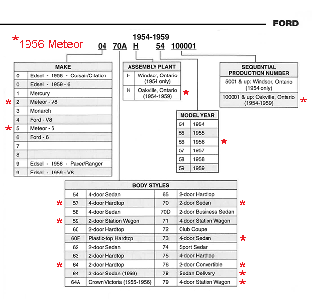 Canadian 1954-59 Ford &amnp; Meteor&nbsp; data